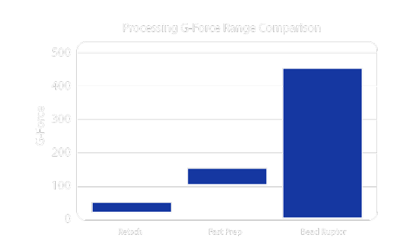 G-Force-Table
